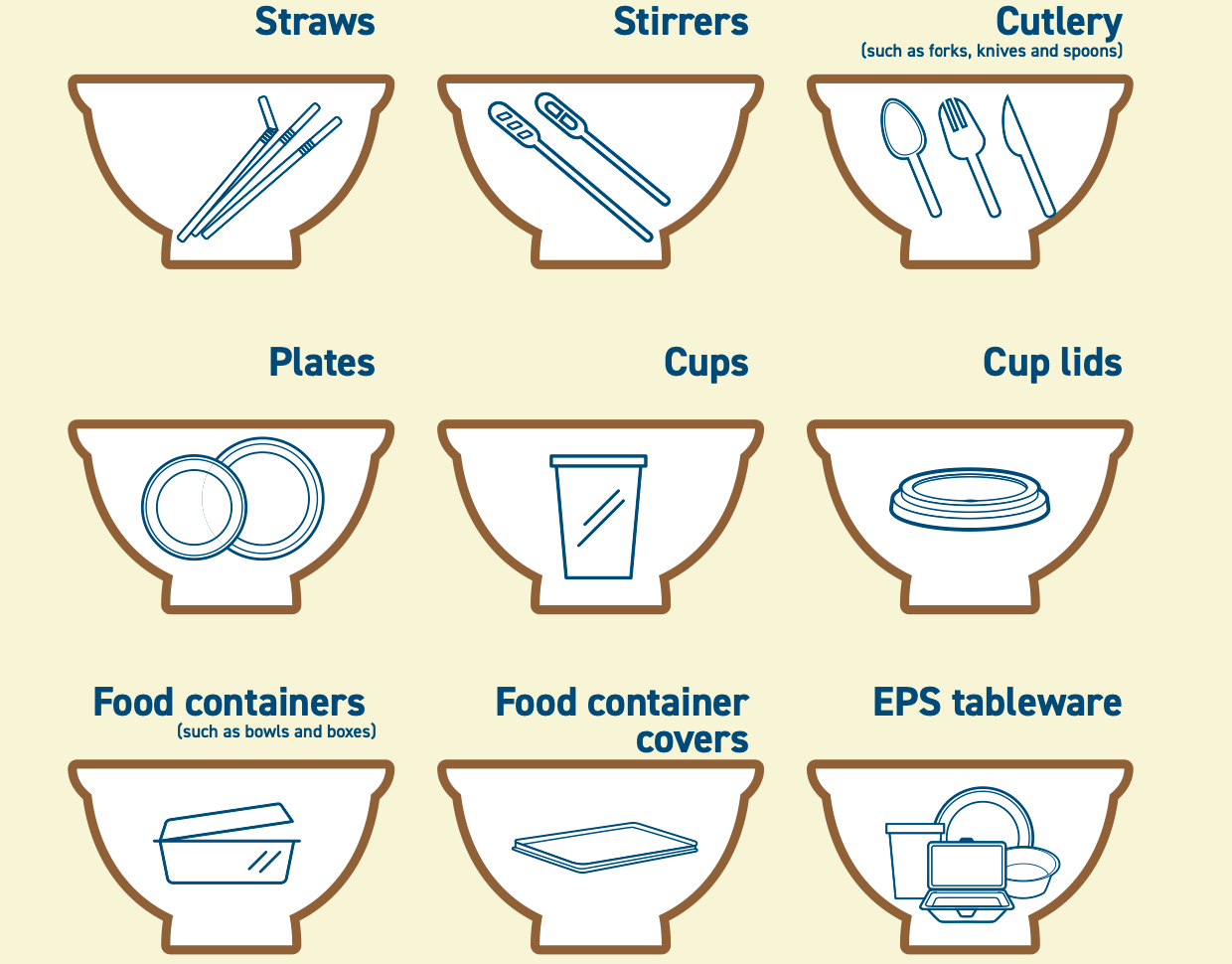 Face Off: Should Hong Kong ban single-use plastic tableware? - YP