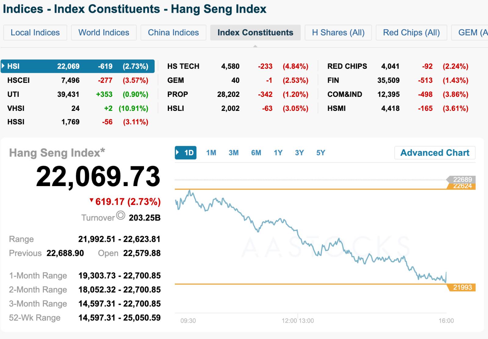 Hang seng shop share price