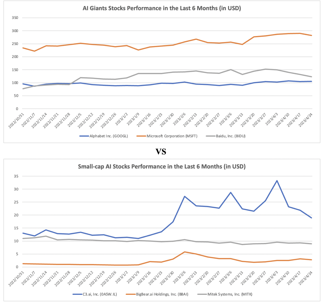 ChatGPTtype AI stocks grow with volatility amid investment hype The