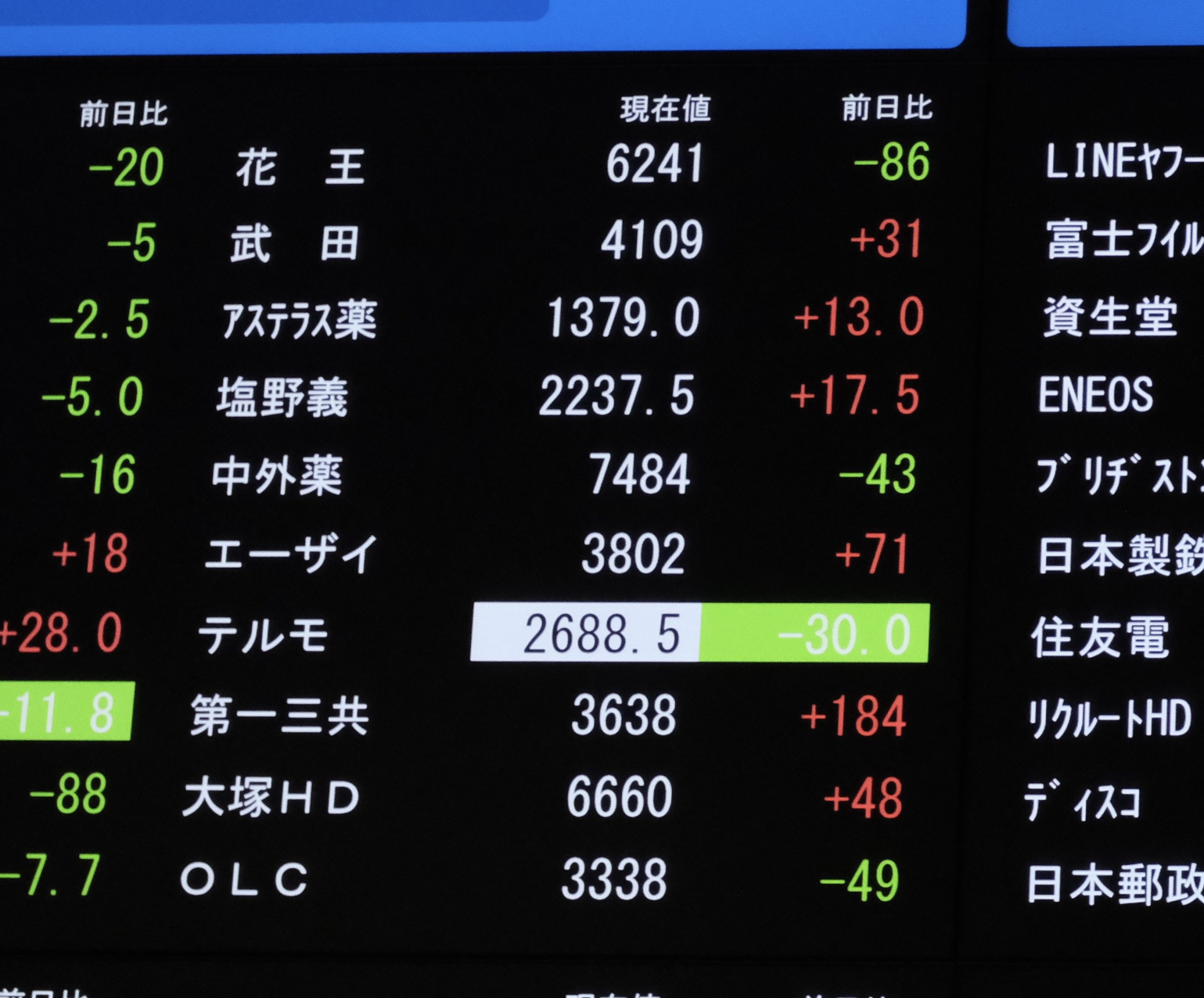 Daiichi Sankyo is a major pharmaceutical company, the second-largest in Japan, with total revenues of 1886.3 billion yen in FY 2024.